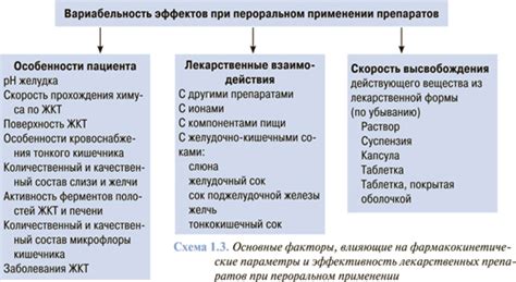 Типы и виды препаратов