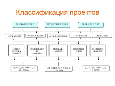 Типы и виды титулов