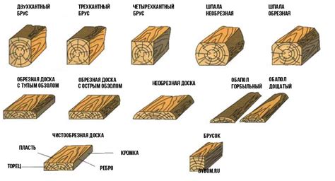 Типы и размеры бруса