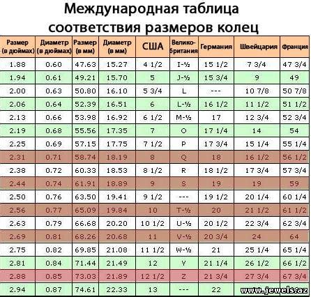 Типы и размеры кольца для леща