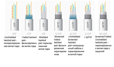 Типы кабелей