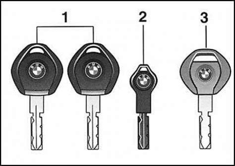 Типы ключей BMW E39