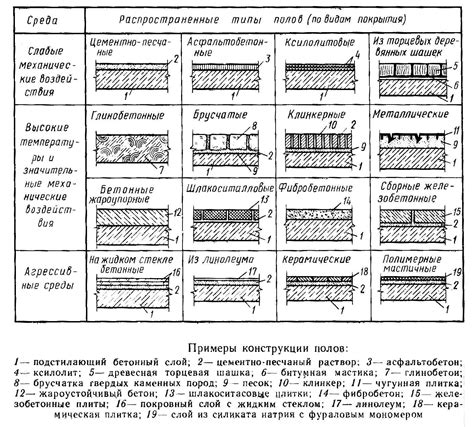 Типы конструкторных елок