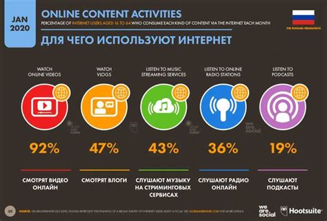 Типы контента и их расположение на этикетке