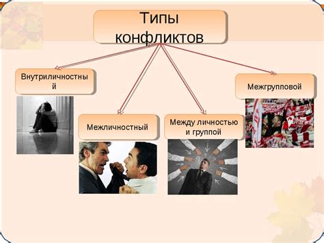 Типы конфликтов и их характеристики