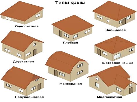 Типы крыш замков