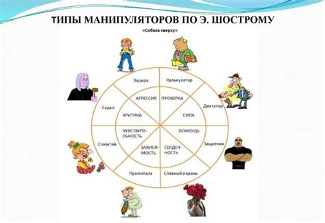 Типы личности и их значимость для управления