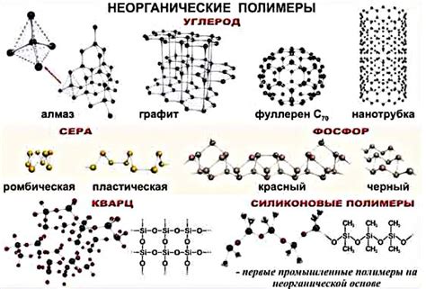 Типы материалов: как различаются неорганические полимеры