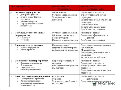 Типы мероприятий