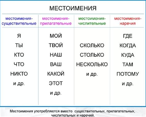 Типы местоимений в русском языке