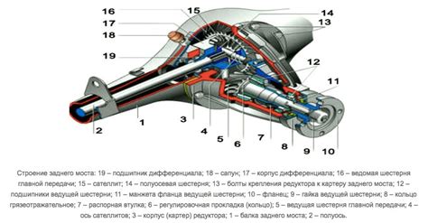 Типы неисправностей заднего колеса