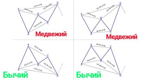 Типы паттернов ножа волны