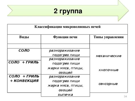 Типы печей: соло и гриль