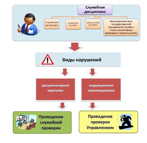 Типы проверок доступности