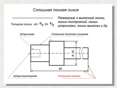 Типы размеров на чертеже и их назначение