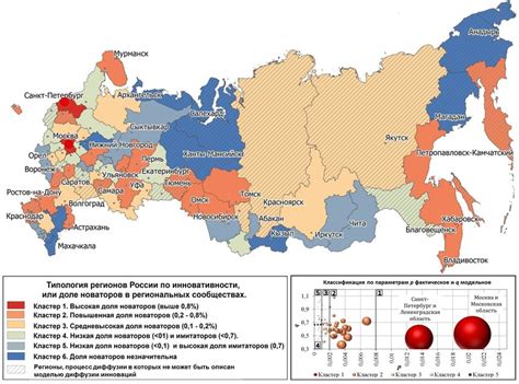 Типы регионов в игре