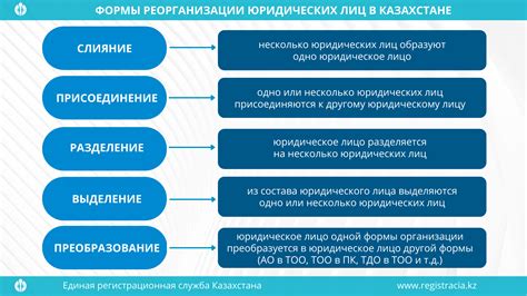 Типы реорганизации юридического лица