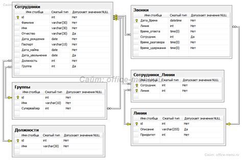 Типы связей в SQL Server Management