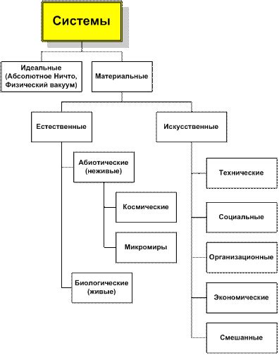 Типы систем отсчета