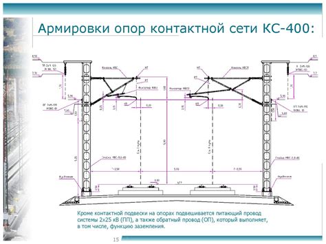 Типы тяги в контактной сети