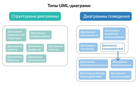 Типы установок и их функциональные возможности