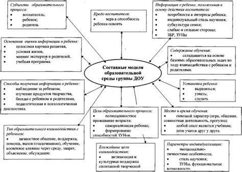 Типы фолов и их описание