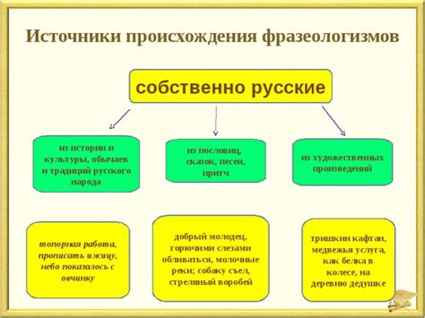 Типы фразеологизмов