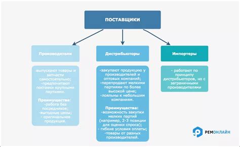 Типы цен поставщиков