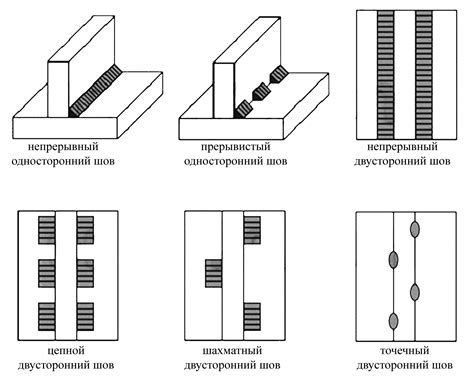 Типы швов сварки