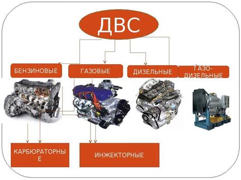 Типы электрических двигателей, применяемых в автомобилях