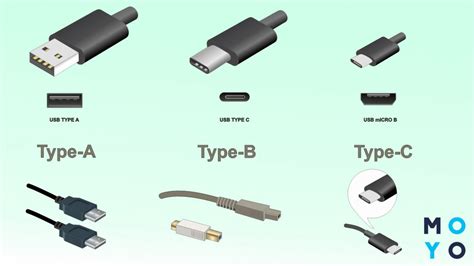 Типы USB-разъемов