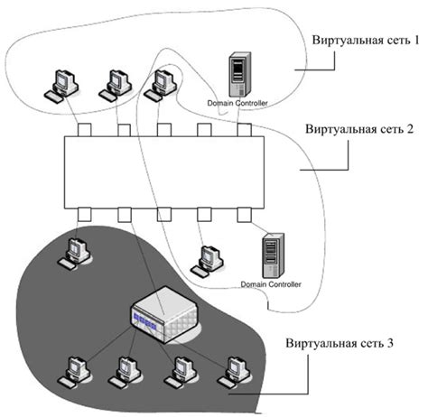 Типы VLAN на коммутаторе