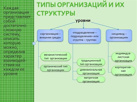 Тип организации