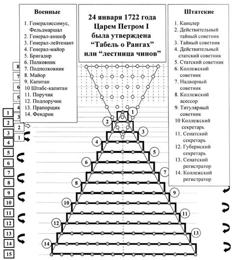 Титулы и должности в империи лилипутов