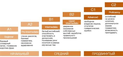 То, что нужно знать о системе уровней в манге