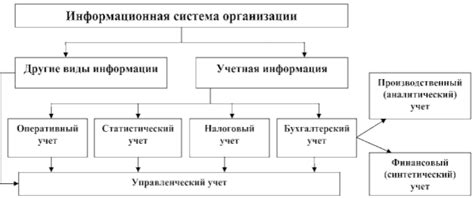 Товарно учетная система и ее роль в бизнесе