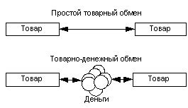 Товарно-денежные отношения в средневековой Европе