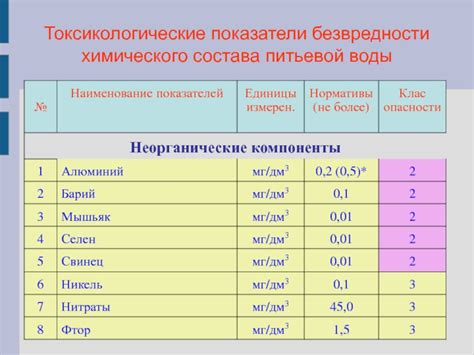 Токсикологические показатели