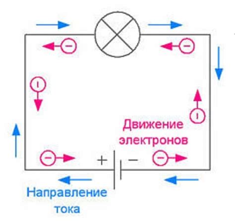 Ток в цепи