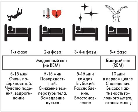 Толкование глубокого символа сна