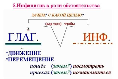 Толкование слова "инфинити" в русском языке