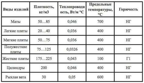 Толщина и плотность камня для пиццы