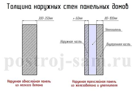 Толщина и структура