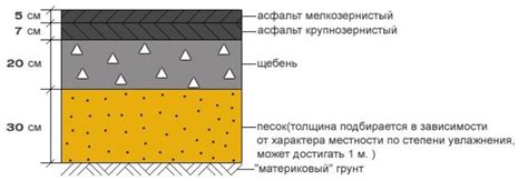 Толщина покрытия