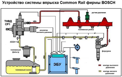 Топливная система и ее роль