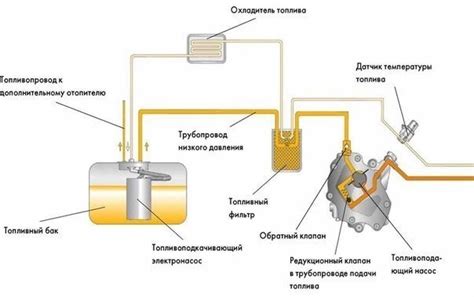 Топливная система с инжекторным насосом - основные компоненты