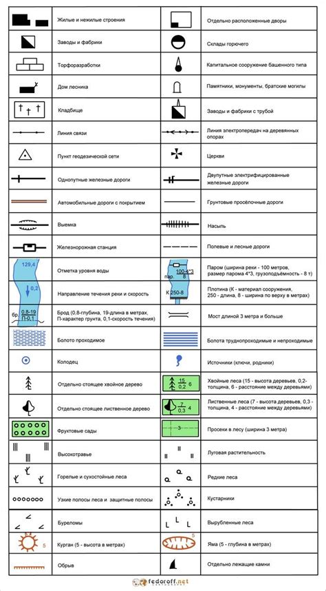 Топографические признаки водораздела