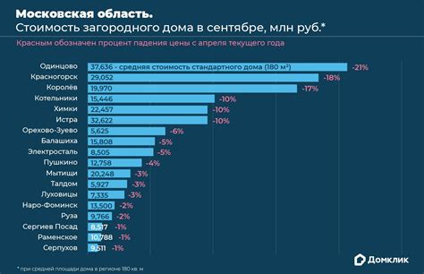 Топ магазинов с самыми выгодными предложениями