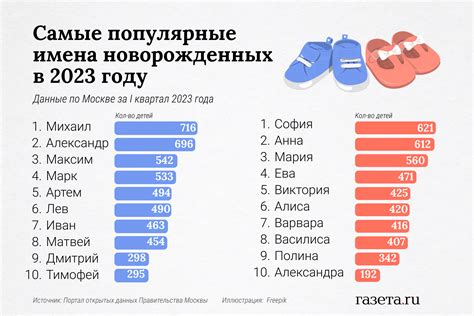 Топ-10 популярных и актуальных имен для мальчиков в текущем году