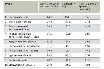 Топ-5 популярных банков для оплаты на Юле